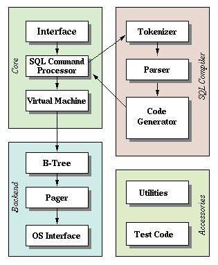 Let's Build a Simple Database